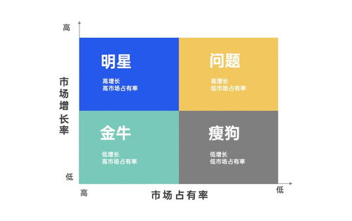 策劃人必備的42個營銷模型，有思路才能反套路 市場營銷策劃的思維武器庫